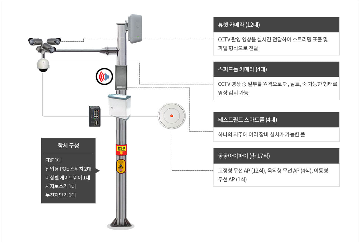 인프라 장비